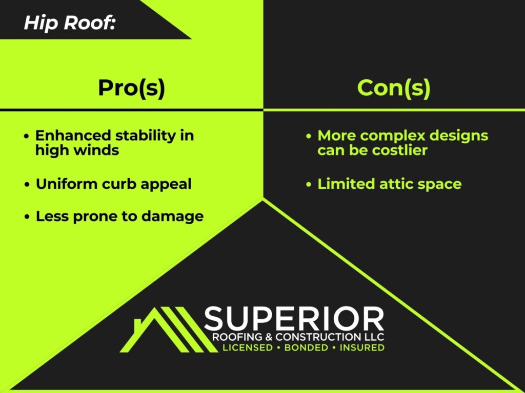 Hip Roof Pros and Cons