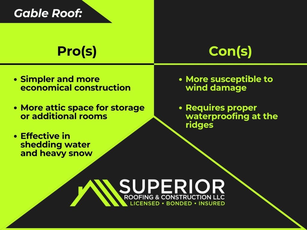  Gable Roof Pros and Cons